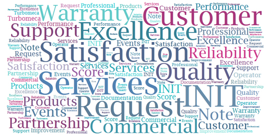 Customer satisfaction survey: the results are in!